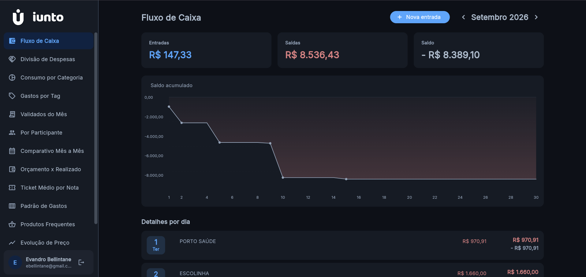 Relatórios do Iunto na versão desktop